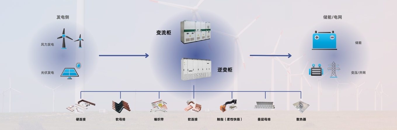 風電光伏